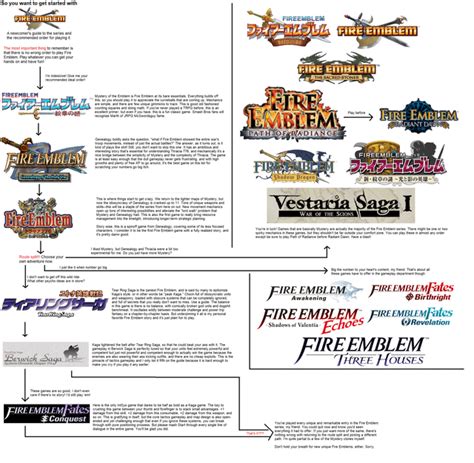 fire emblem play order